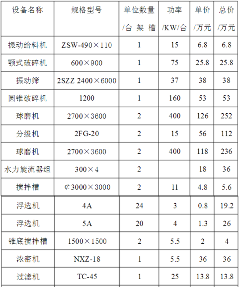 矿山机械设备:引领矿业革新与效率跃升