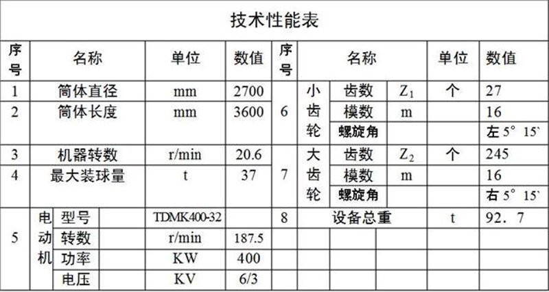 如何挑选合适的浮选机？一份详细的选购指南